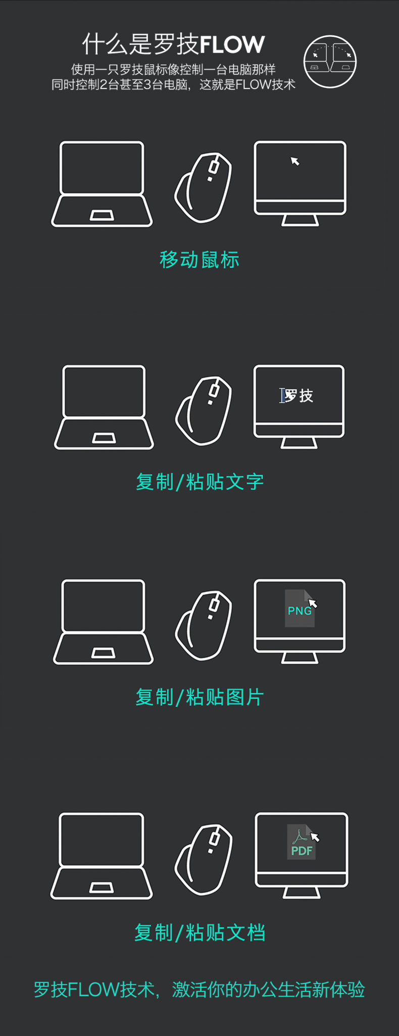 罗技MX Anywhere 2S无线鼠标