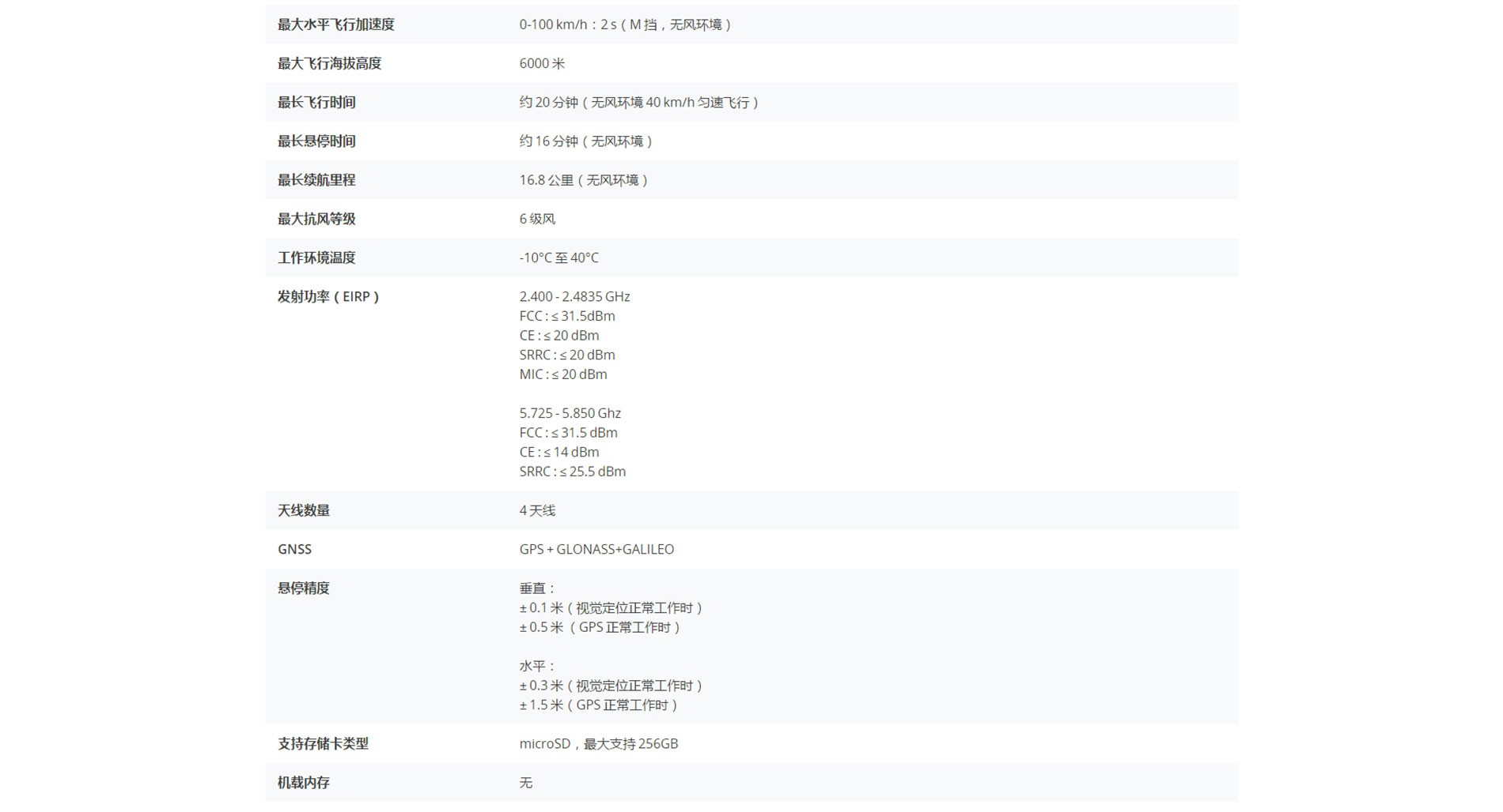 DJI FPV技术参数.jpg