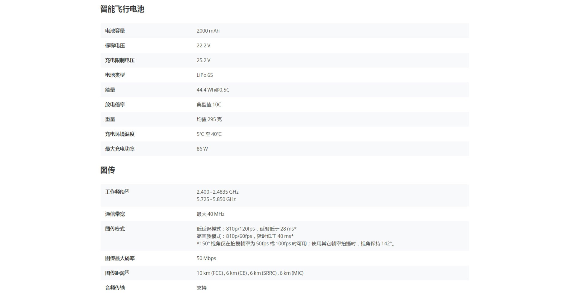 DJI FPV技术参数.jpg