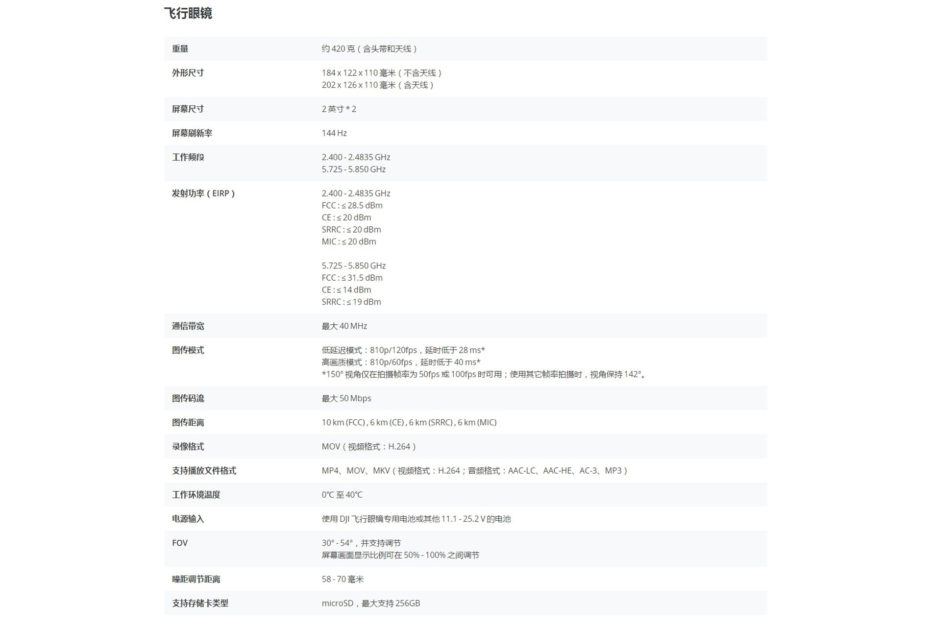 DJI FPV技术参数.jpg