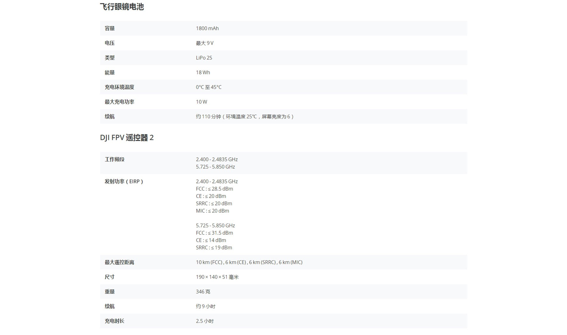 DJI FPV技术参数.jpg